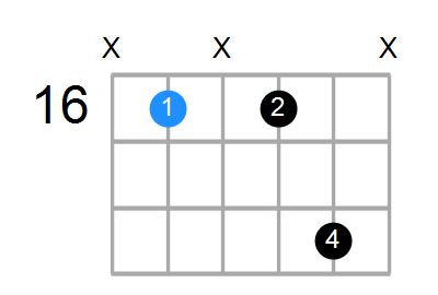 C#7 Chord